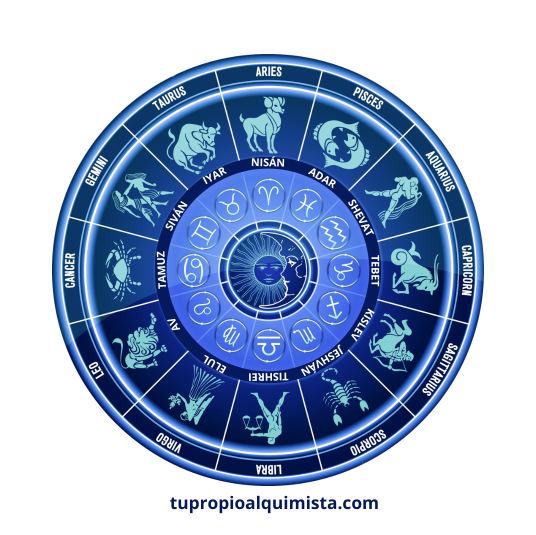 meses calendario hebreo relacion 12 signos del zodiaco